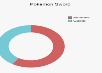 Pokemon Go: Bellossom vs Vileplume, Easy Stats Check!