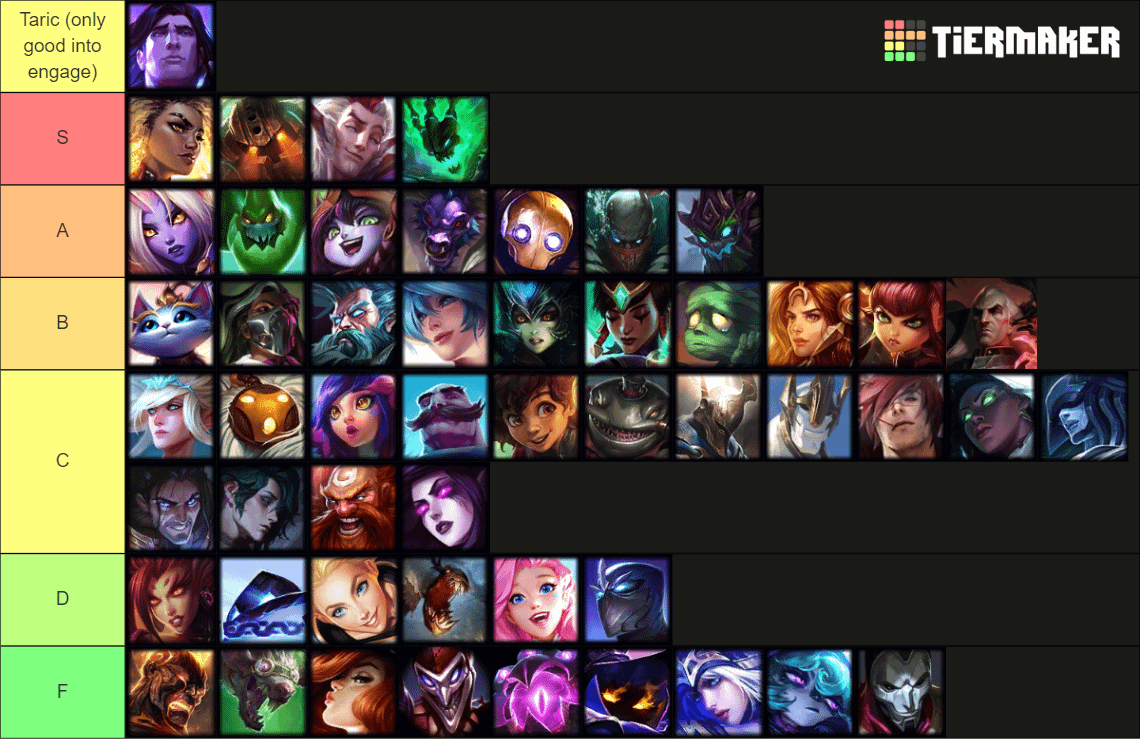 Best Nilah support: Who works best with Nilah?