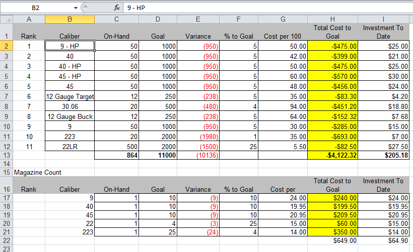 Best Ammo Inventory Spreadsheet- Track,Manage,Organize