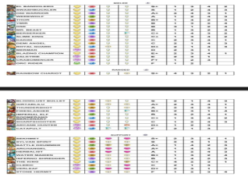 Top Nexus Blitz Tier List: OP Picks You Need to Play Now