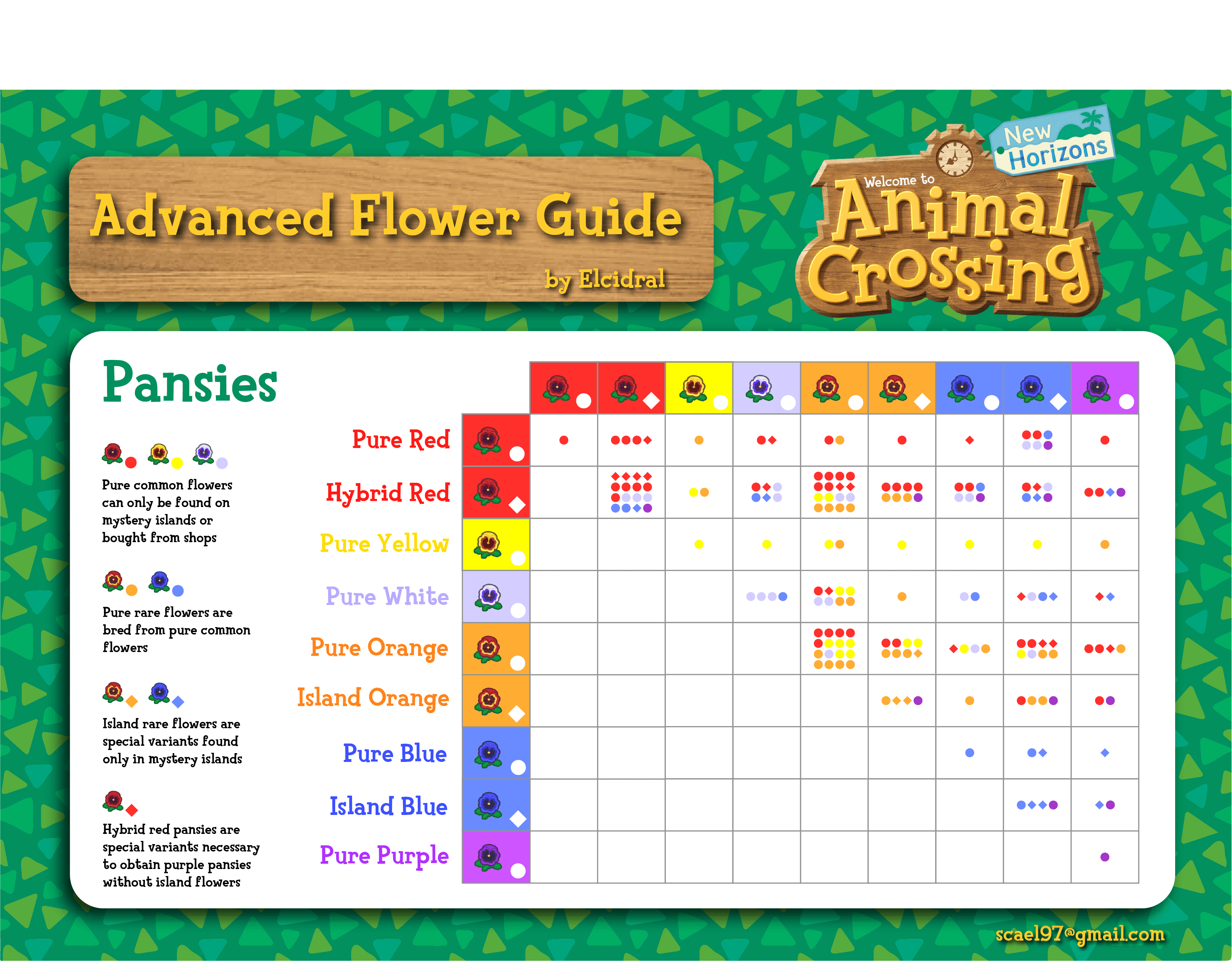 Need White Pansies? Animal Crossing Best Growing Guide!