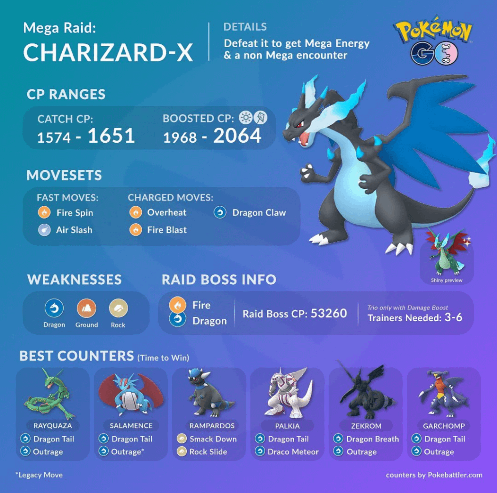 Whats the Best Moveset for Mega Charizard X? Find out Here!