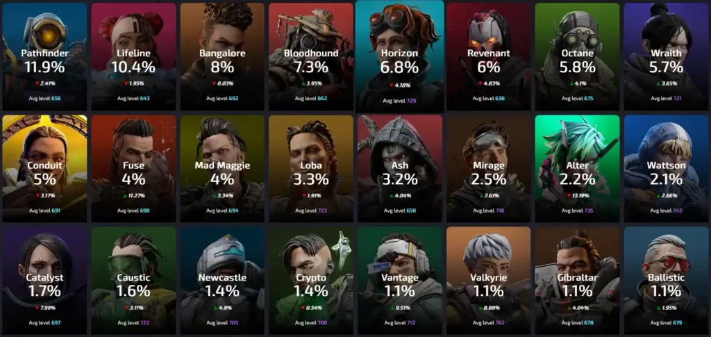 Apex Legend Pick Rate: Find Out Whos Dominating the Meta!
