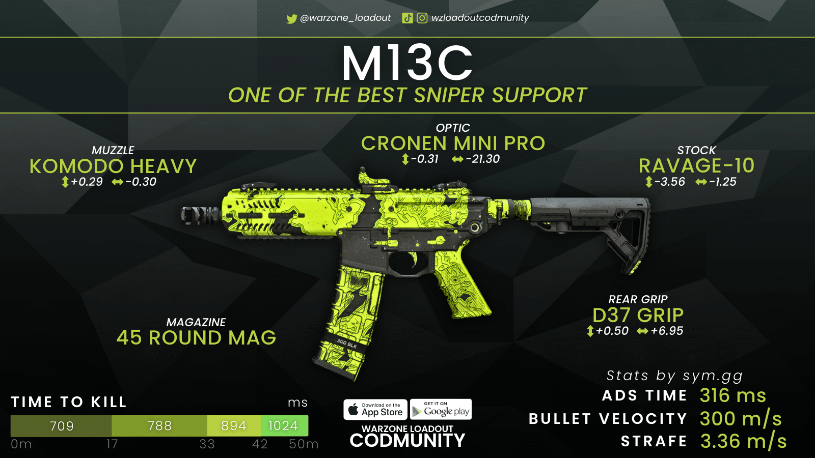 Warzone 2: Best M13C Loadout for Close & Long Range!