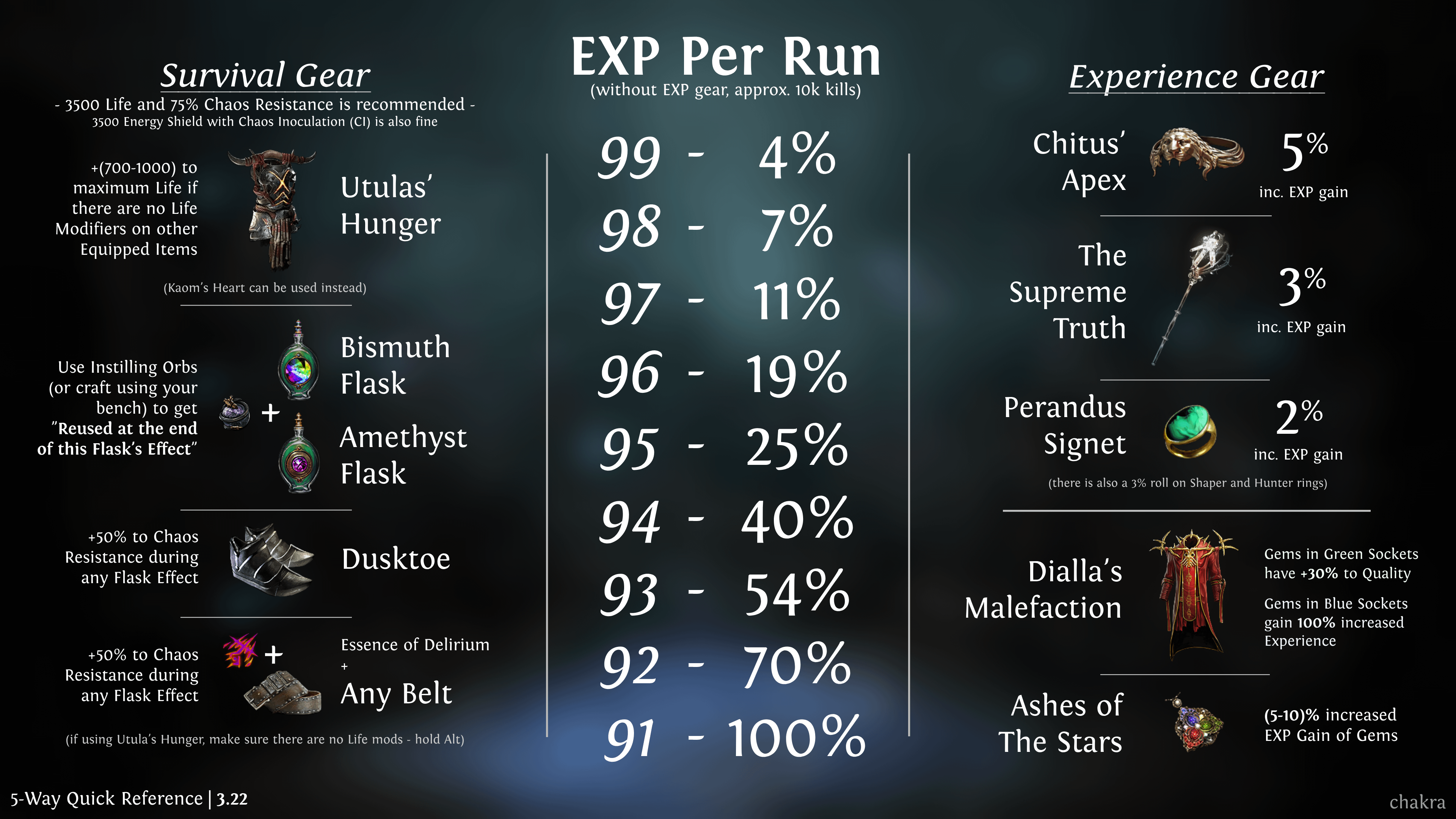 Max Level in Path of Exile: Leveling Tips (A Quick Guide to Reach the Cap)