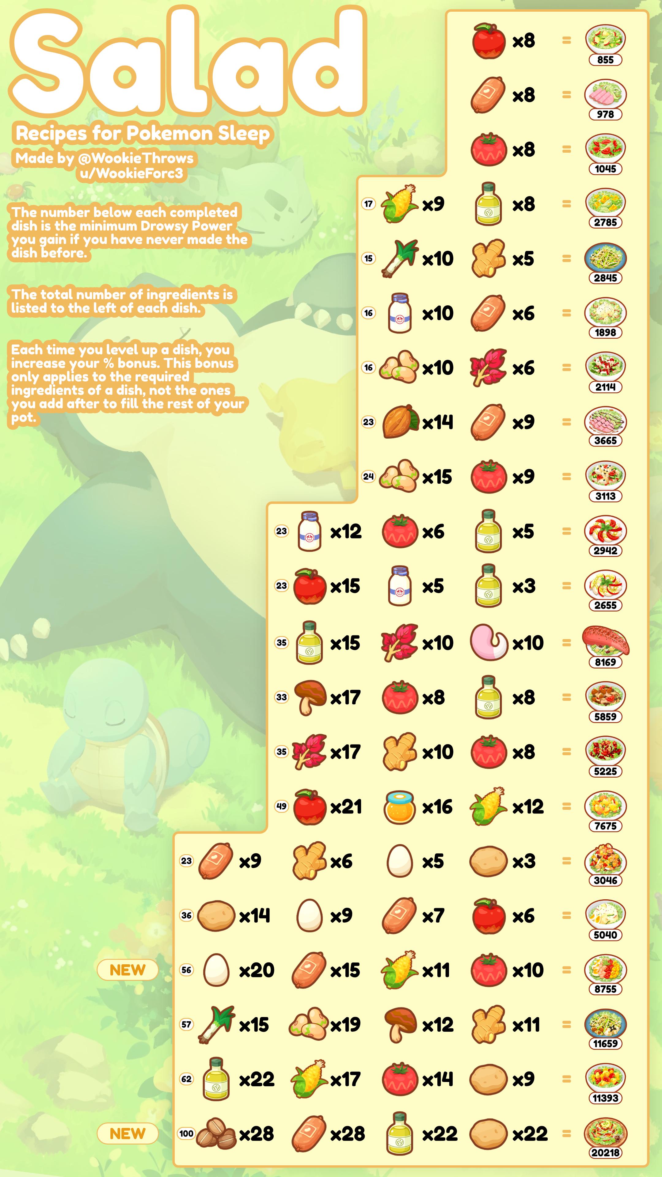 Need Pokemon Sleep 食谱? Find Them All Here! (Simple Recipes For Every Pokemon)