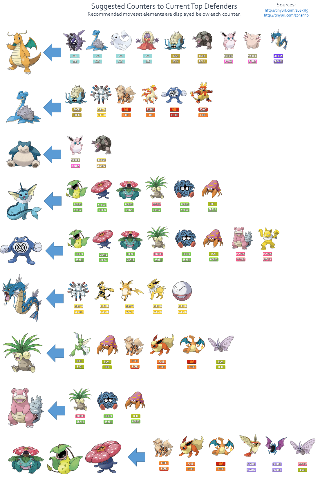 Dragonite Counters Pokemon Go Guide (Top Picks for Taking Down Dragonite)