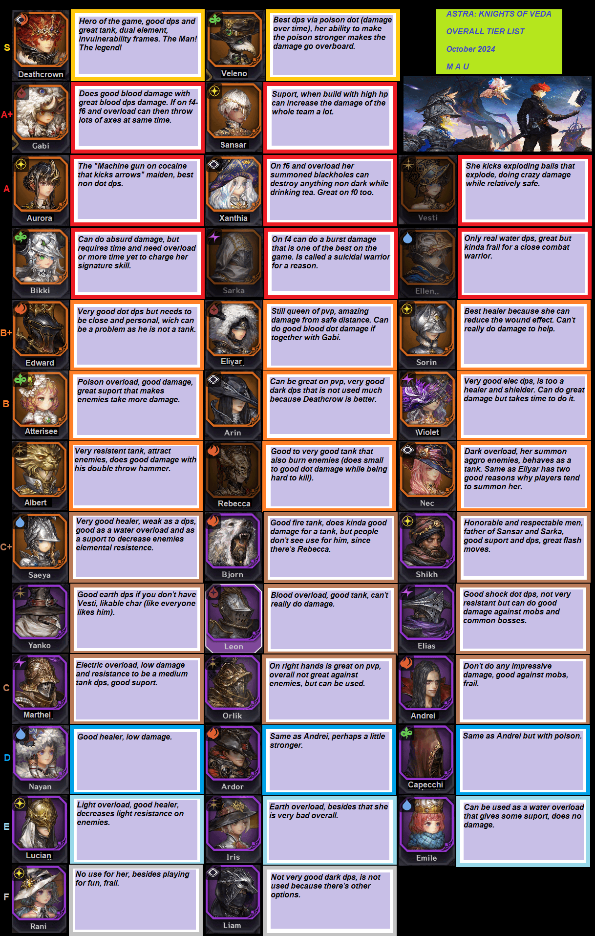 Astra Tier List (Updated): Check the Strongest Heroes Now!