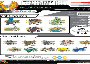 Is Honchkrow Good in Pokemon GO? Check Its Battle Stats Here!