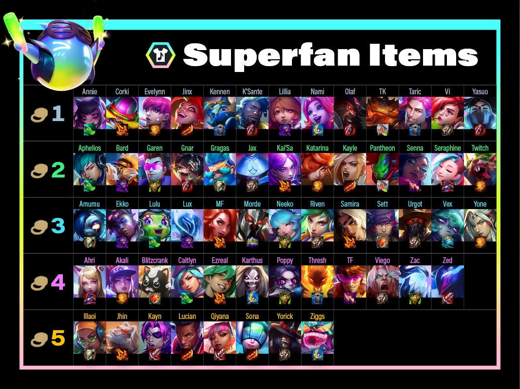 TFT Super Fan Items Guide: What to Craft for Wins?