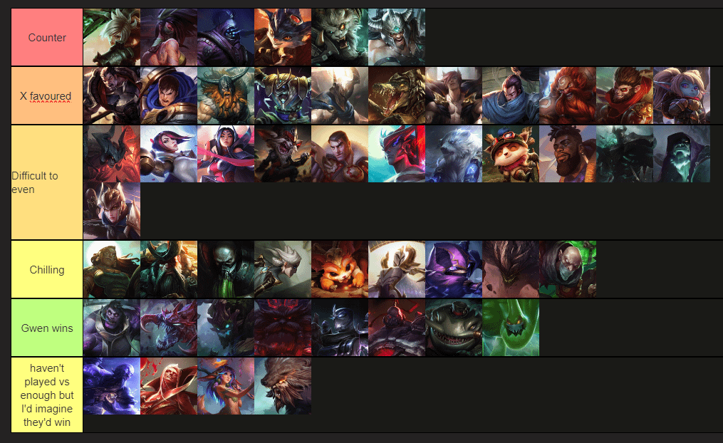 Who Counters Gwenn? Simple Champion Choices Here!