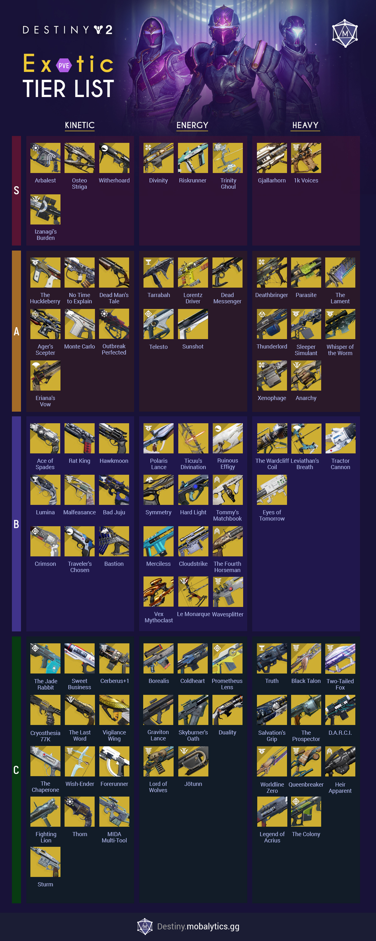 Best PVE Weapons in Destiny: Ultimate Guide & Tier List!