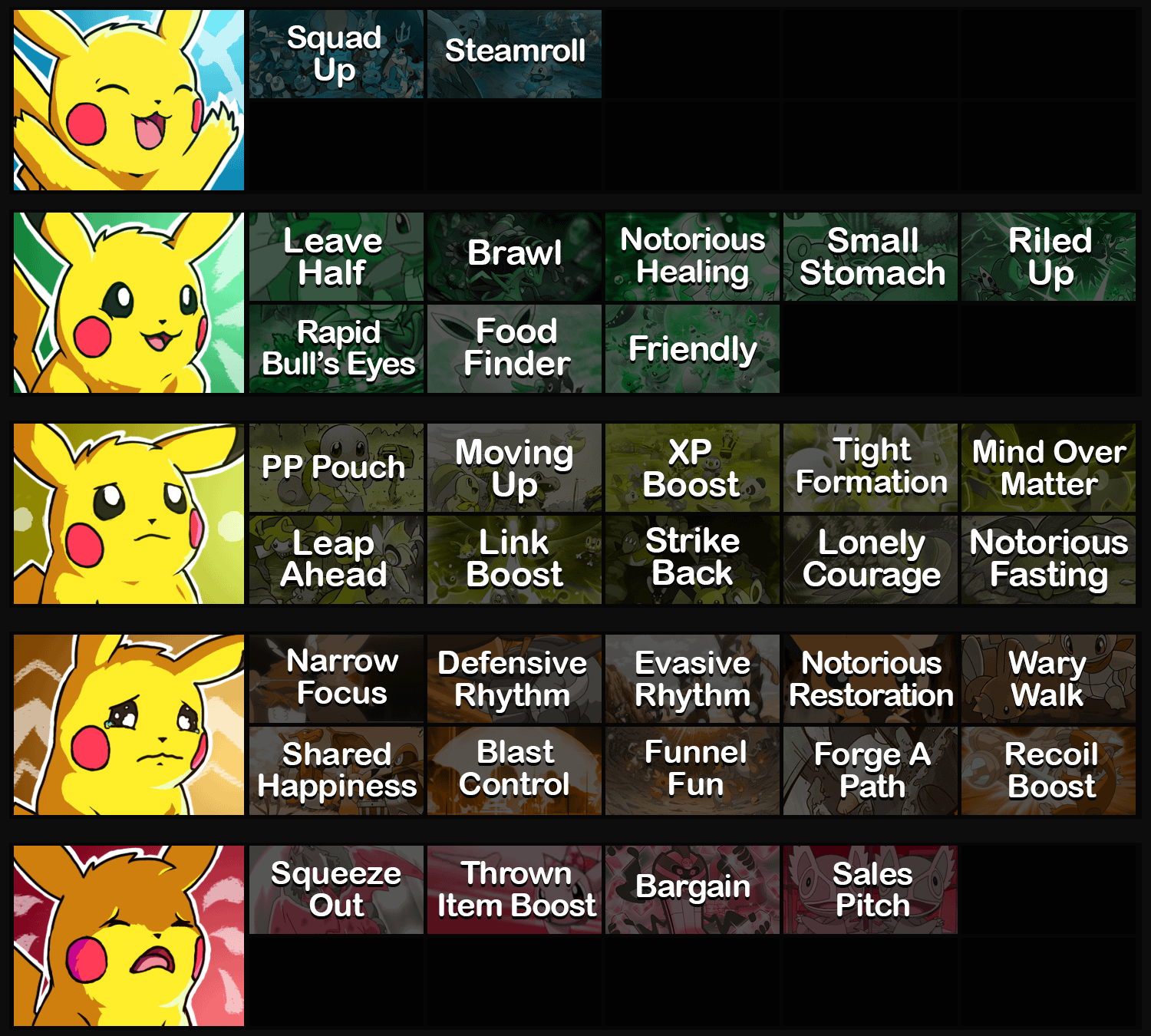 Dungeon Tier List: Top Picks for Easy Clearing and High Rewards!
