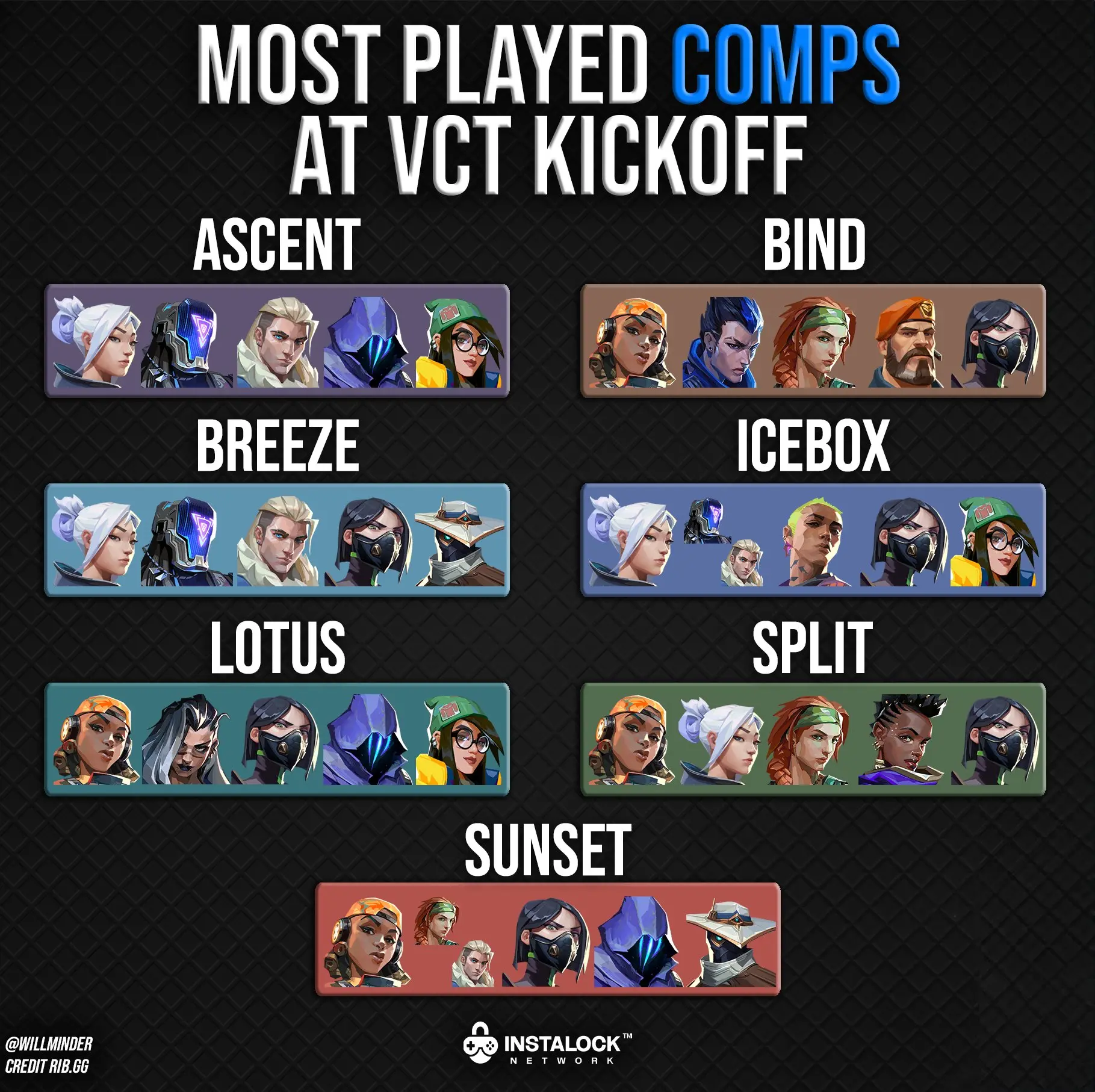 Valorant Picking: Best Agents to Choose for Each Map!