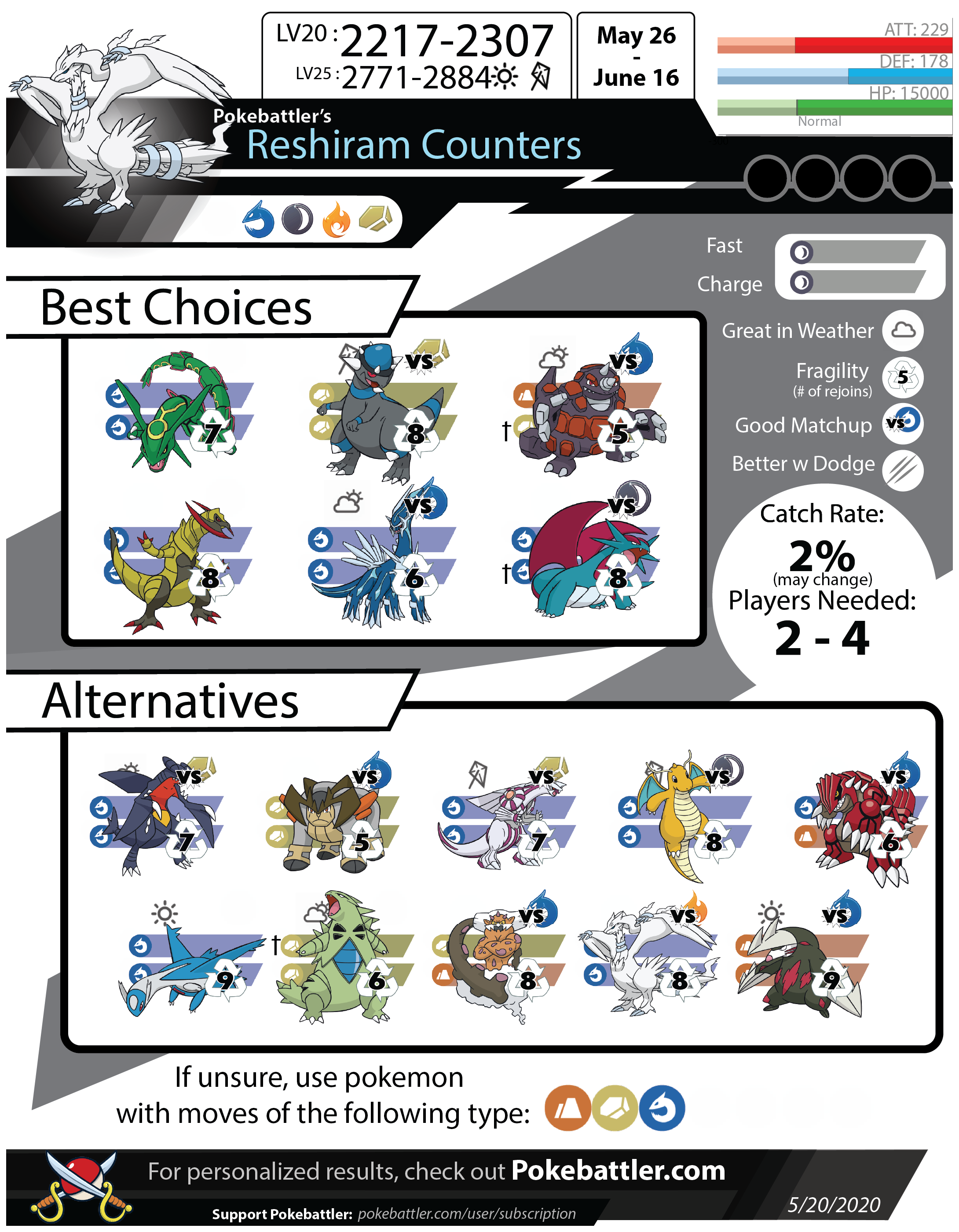 Win Reshiram Pokemon GO Raids Fast: Full Battle Guide!