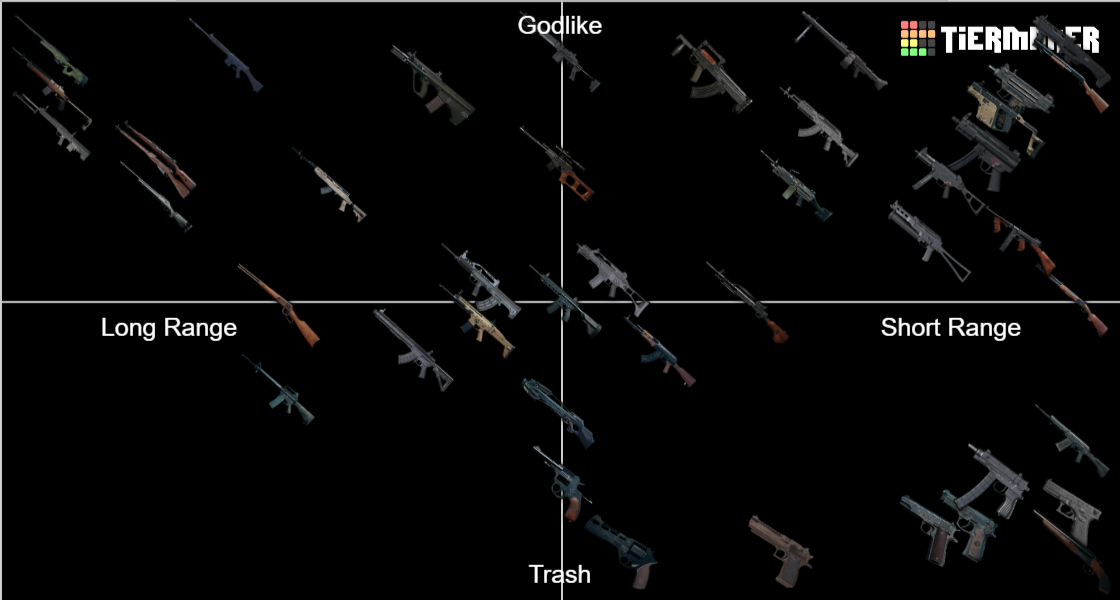 Simple pubg tier list: Best weapons and loadouts for you