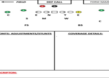 Best 3 4 Defensive Playbook Tips (Simple Plays That Actually Work!)