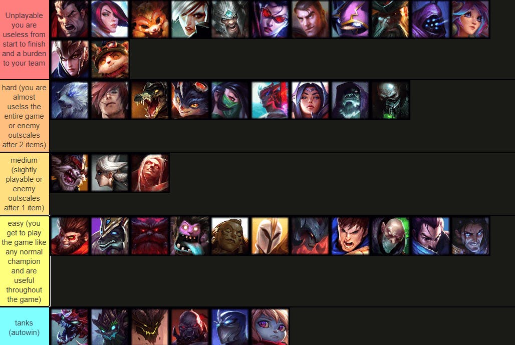 League of Legends Mid Tier List: Check Out This Guide to the Most Powerful Mid Lane Champions for Solo Queue!