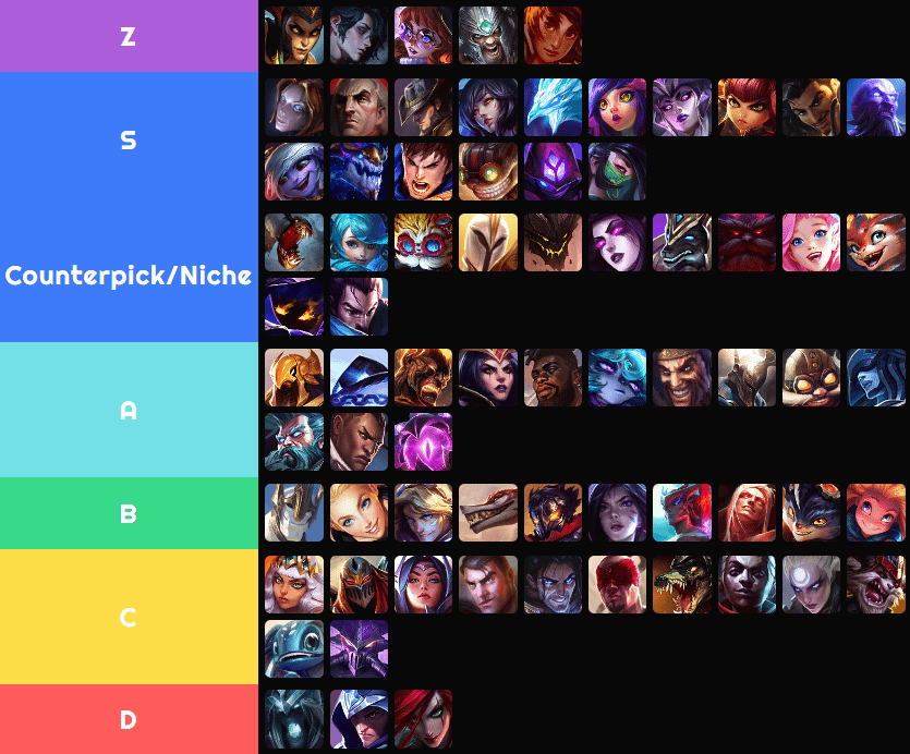 Mid Laner Tier List: Best Champions to Climb Ranked Now!