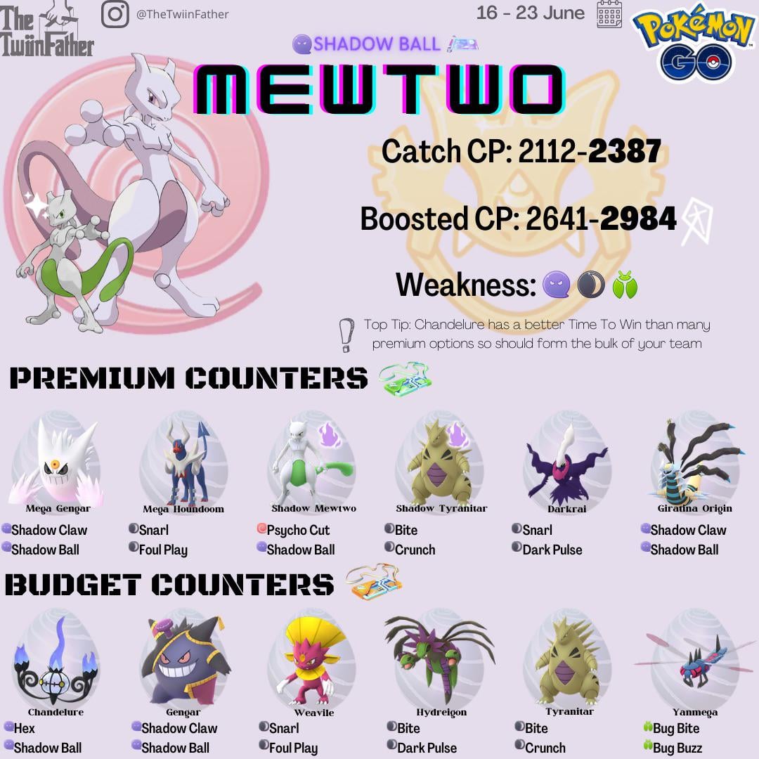 Mewtwo Best Moveset Pokemon Go: Easy Guide for Max Damage!