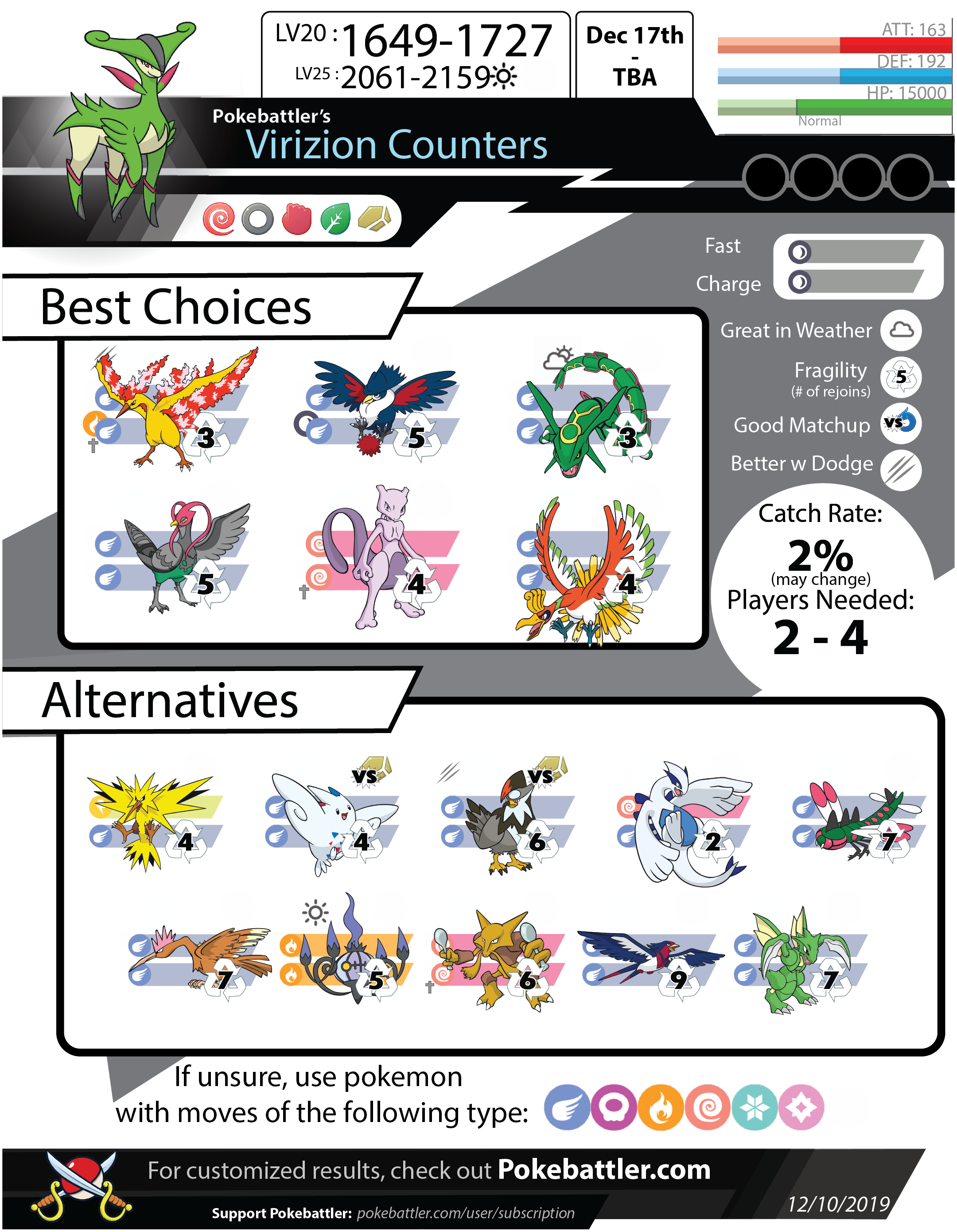 Whats the Virizion Best Moveset? Find Out Here!