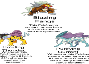 Dog Pokemon Types: All the Dog-like Pokemon Ranked!