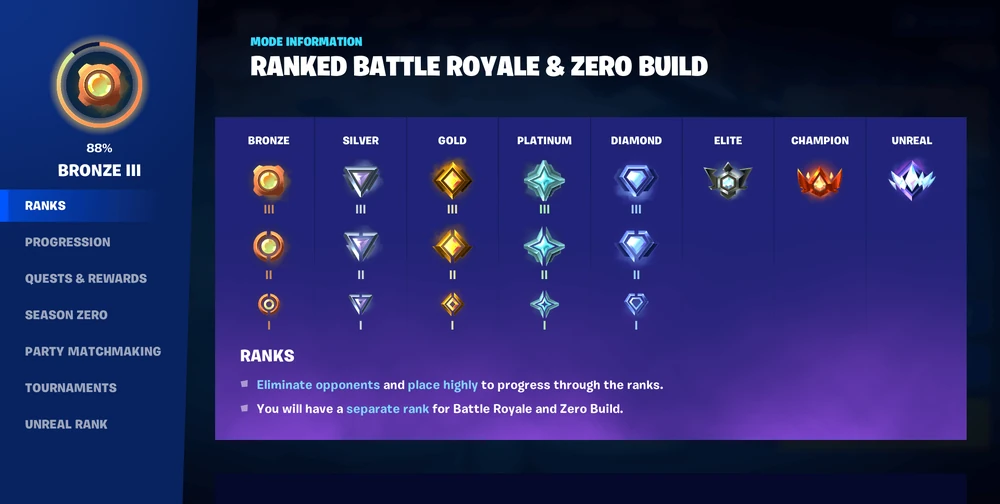 Average Fortnite Rank Explained! (Easy-to-Understand Ranking System Breakdown)