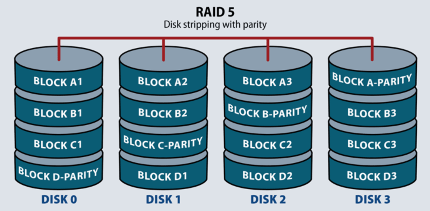 Blue Raid Explained: Everything You Need to Know Today