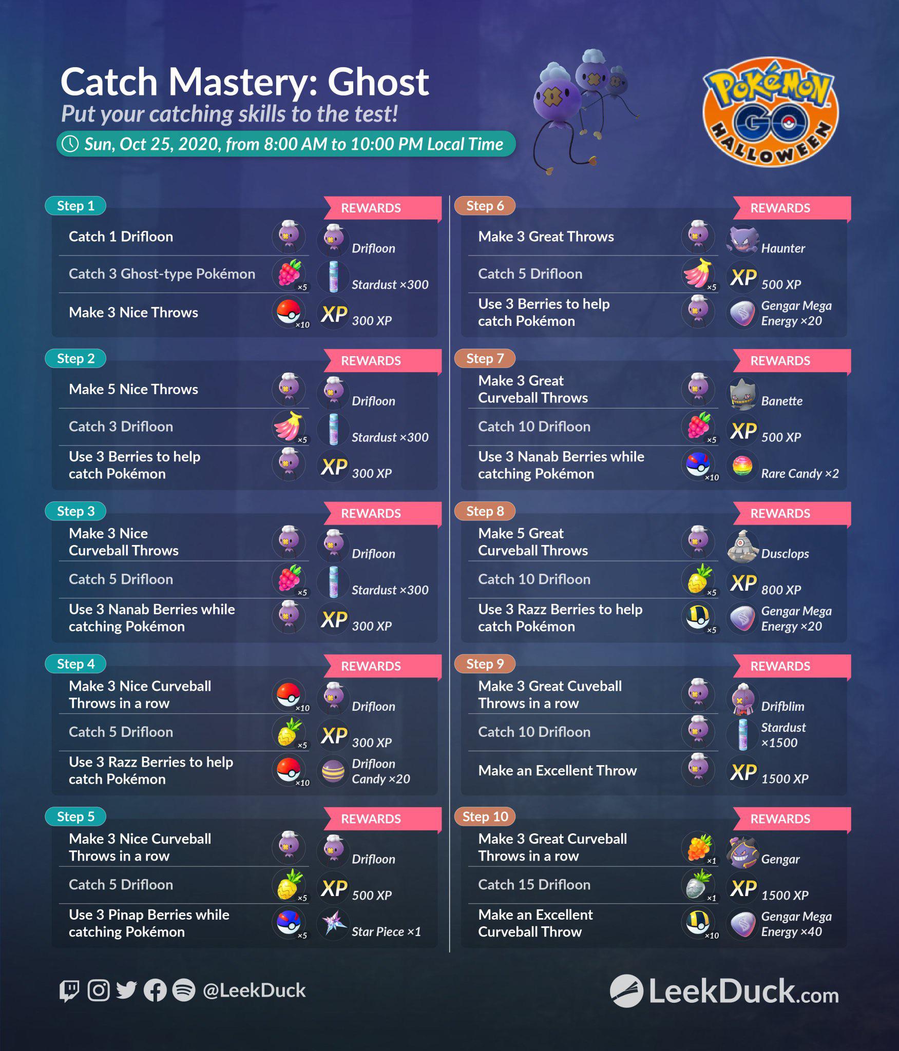 Pokémon GO Drifblim Event: Find Drifblim & Get Rewards Easily!