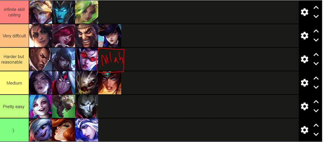 ADC tear list explained: check these tips for quick learning!