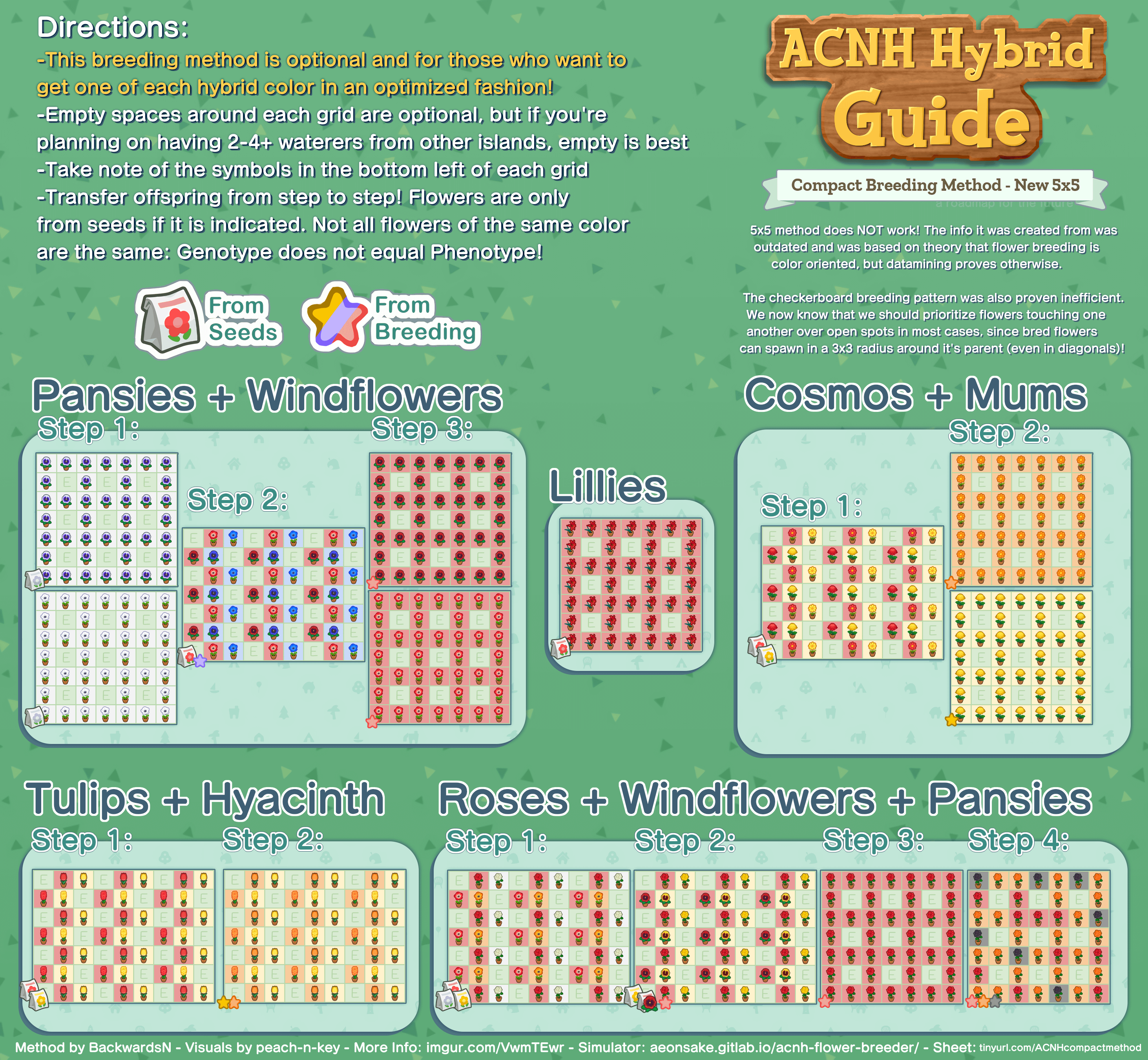 How to Breed Red Windflower Animal Crossing: Simple Steps for New Players!