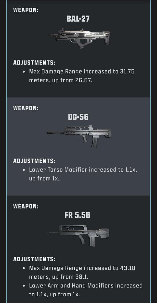 Latest Cod Warzone Nerfs: Find Out Which Guns to Avoid After Update!