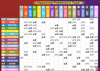 Grass vs Fighting Pokemon: Which Type Is Better For You?