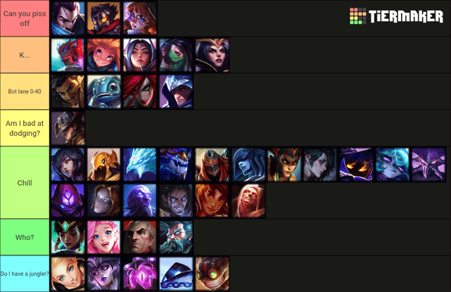 League Mid Tier List: Whos Hot and Whos Not (Best Mid Laners Ranked for You)