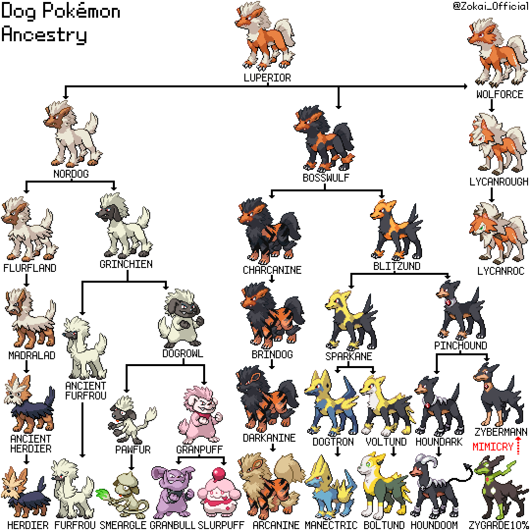 Dog Pokemon Types: All the Dog-like Pokemon Ranked!