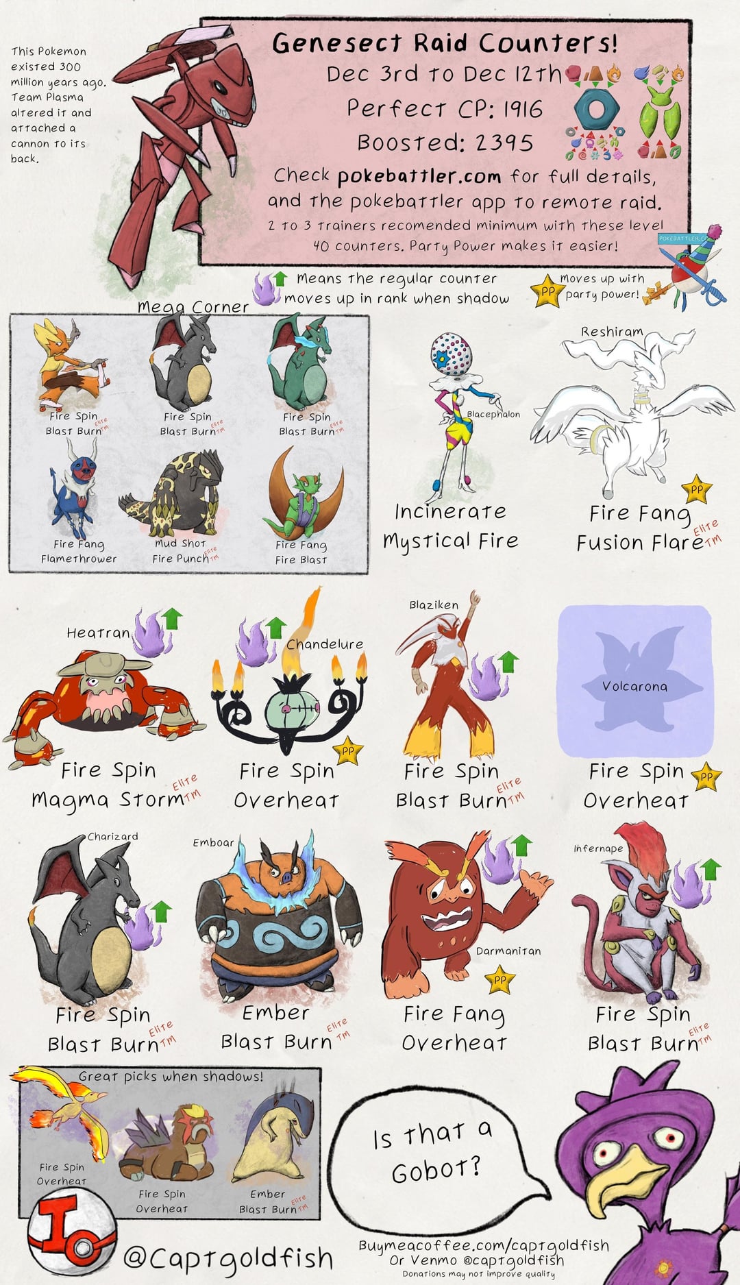 Best Genesect Douse Drive Counters: Use These Pokemon for Quick Wins!