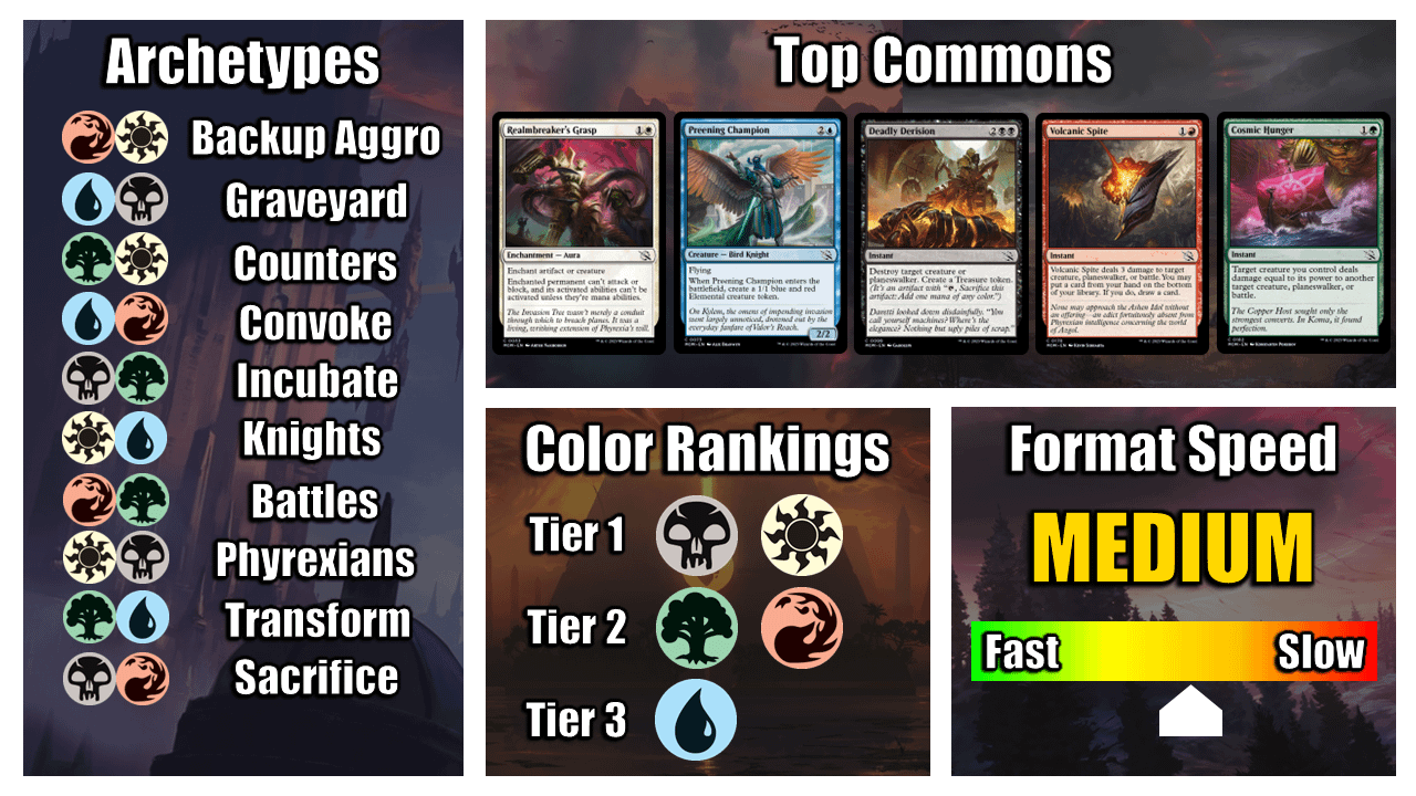 Winning with March of the Machine Draft Archetypes - Get an Edge with These Pro Tips