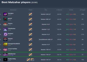 Belveth Support Guide: Easy Tips to Win More Games!