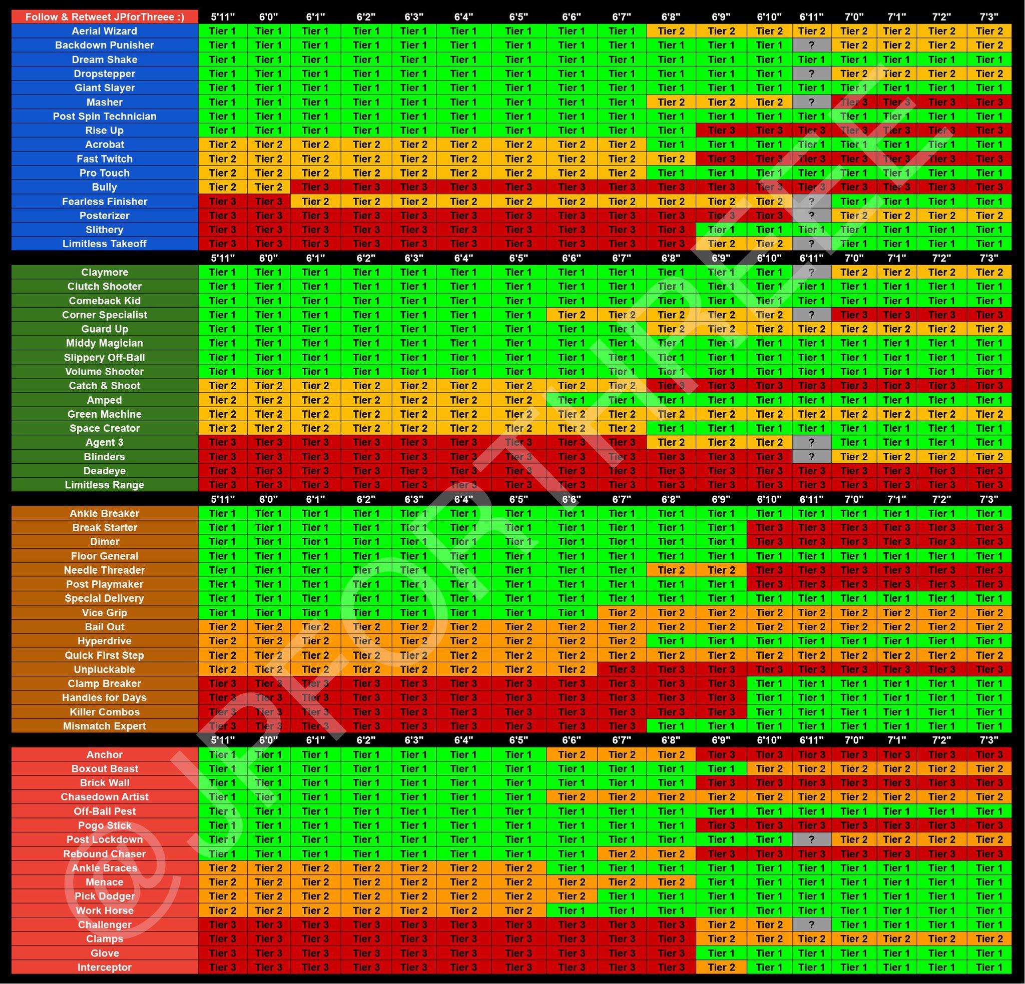 2k23 Badges Tier List: Top Picks for Every Playstyle!