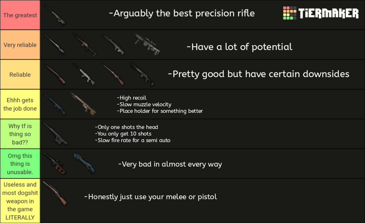Best Pubg Guns Ranked (Pubg Gun Tier List): Get Easy Kills Now!