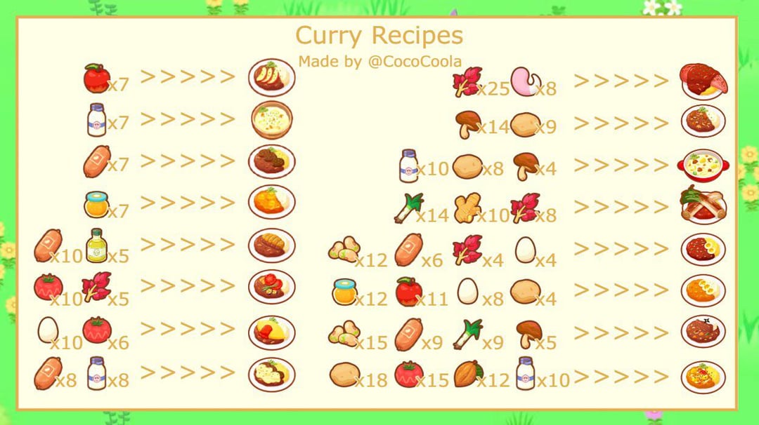 Need Help with Pokemon Sleep Recetas? Find All Recipes Here!