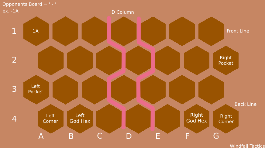 Board TFT Explained (Understanding Teamfight Tactics Boards)
