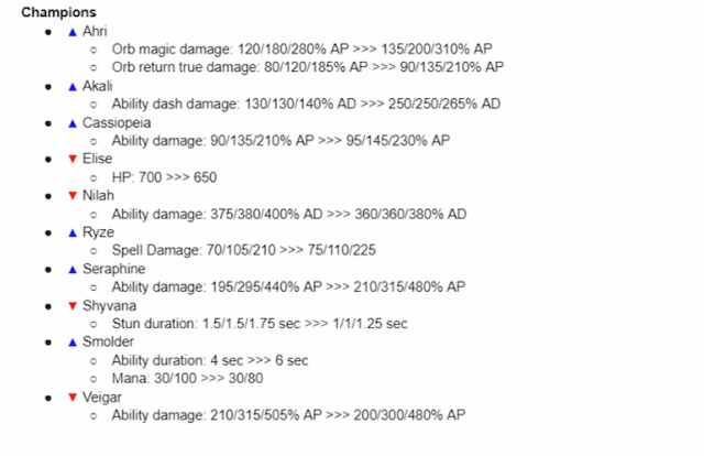 TFT Set 12 PBE Patch Notes: Whats New and Whats Changed?