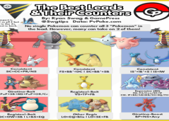 Poliwrath Pokémon GO PVP: Great League & Ultra League Viability