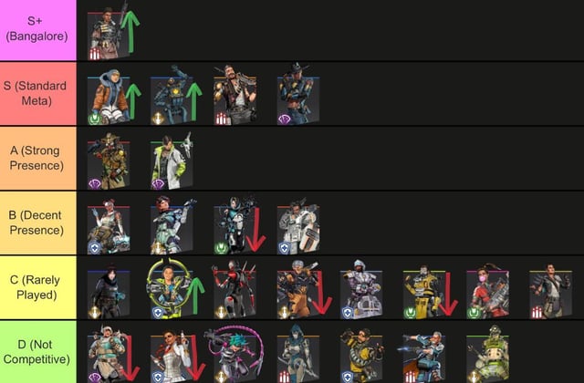 Apex Legends Tier List 2024: Top Picks You Need to Try (These Legends Will Help You Win More Games)