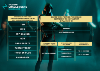 Valorant Circuit Points: What Are They and How to Get More?