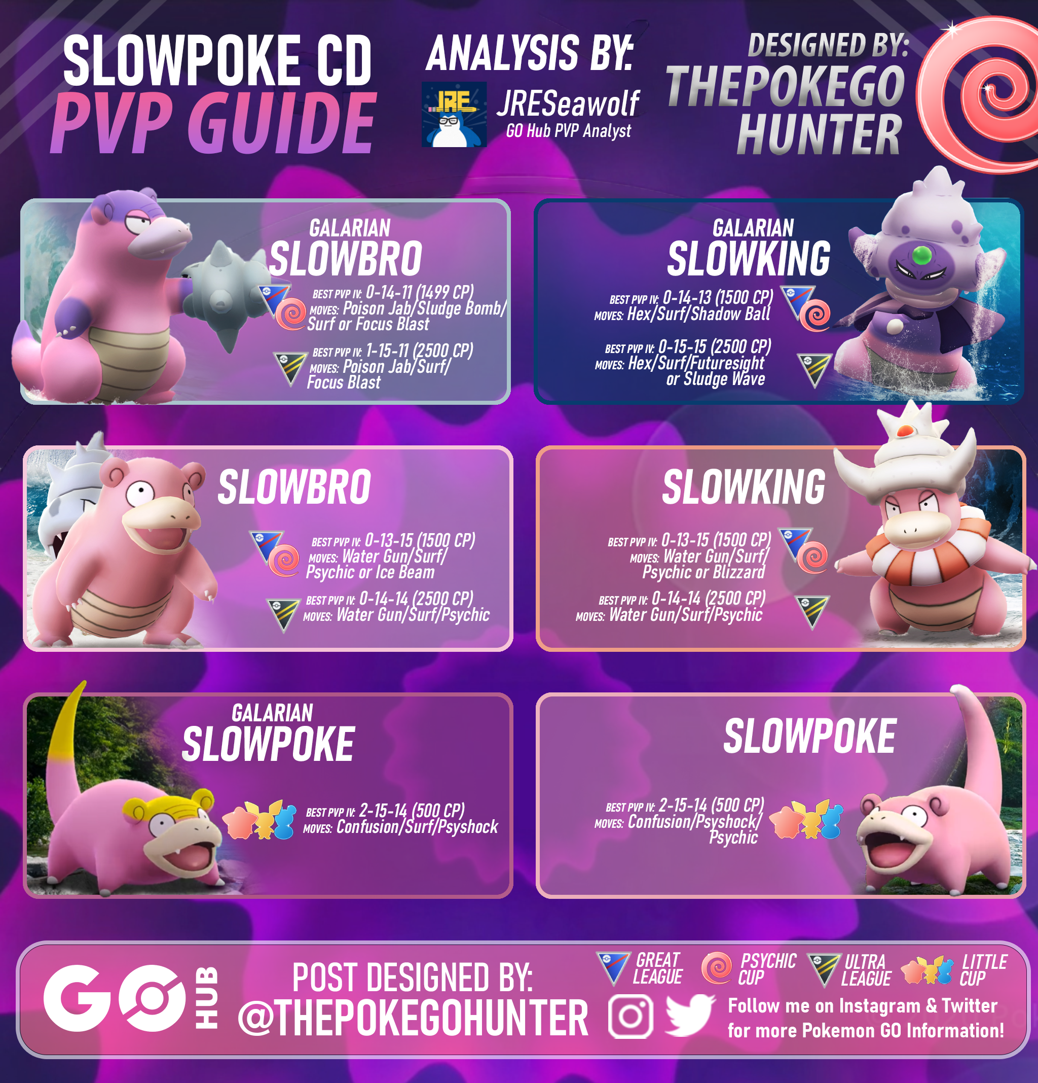 Pokemon Go Slowking How Strong Is It and What Are the Top Tips