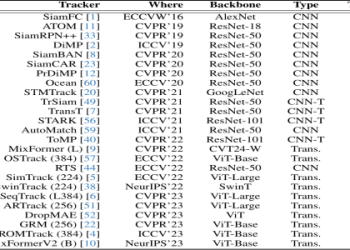 Dota Pro Tracker Guide: Track, Analyze, Improve Now.