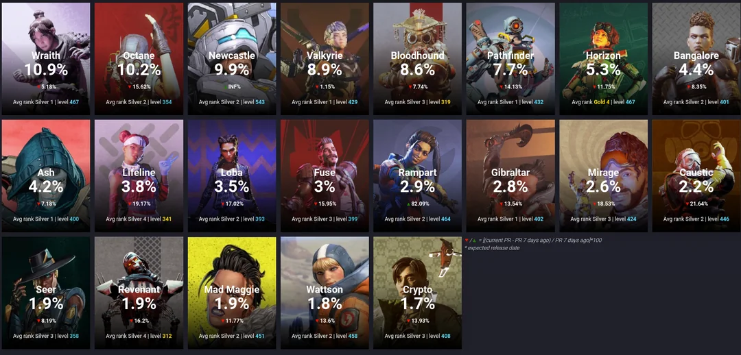 Need an Apex Legends Picker? Top Sites & How to Use Them (2024 Edition)