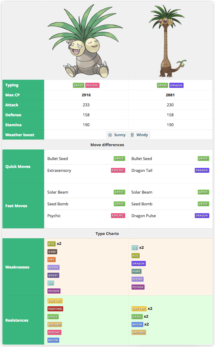 Choosing Between Alolan Exeggutor and Normal Exeggutor: Pros and Cons